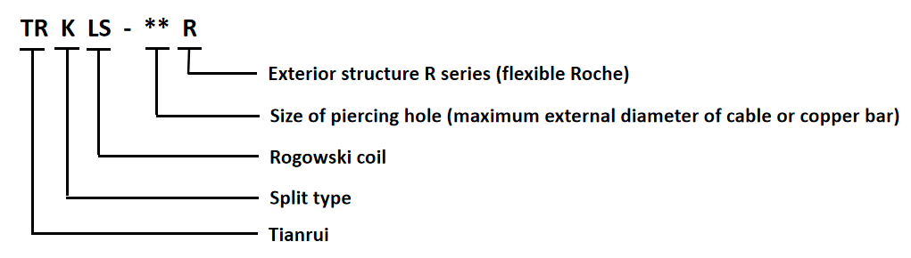 Split Core Flexible Rogowski Coil Гибкая катушка Роговского